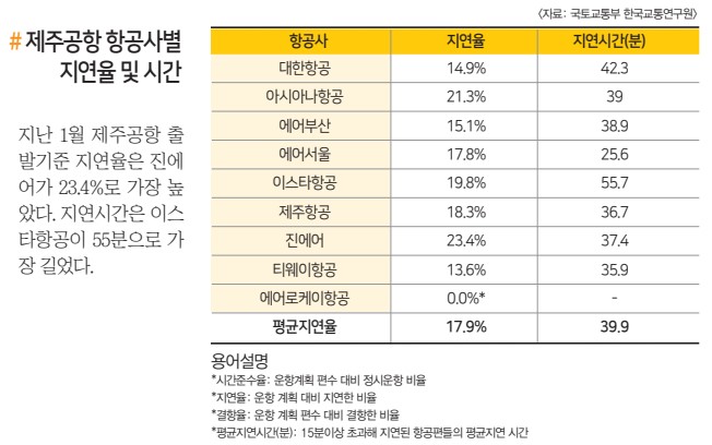 에디터 사진